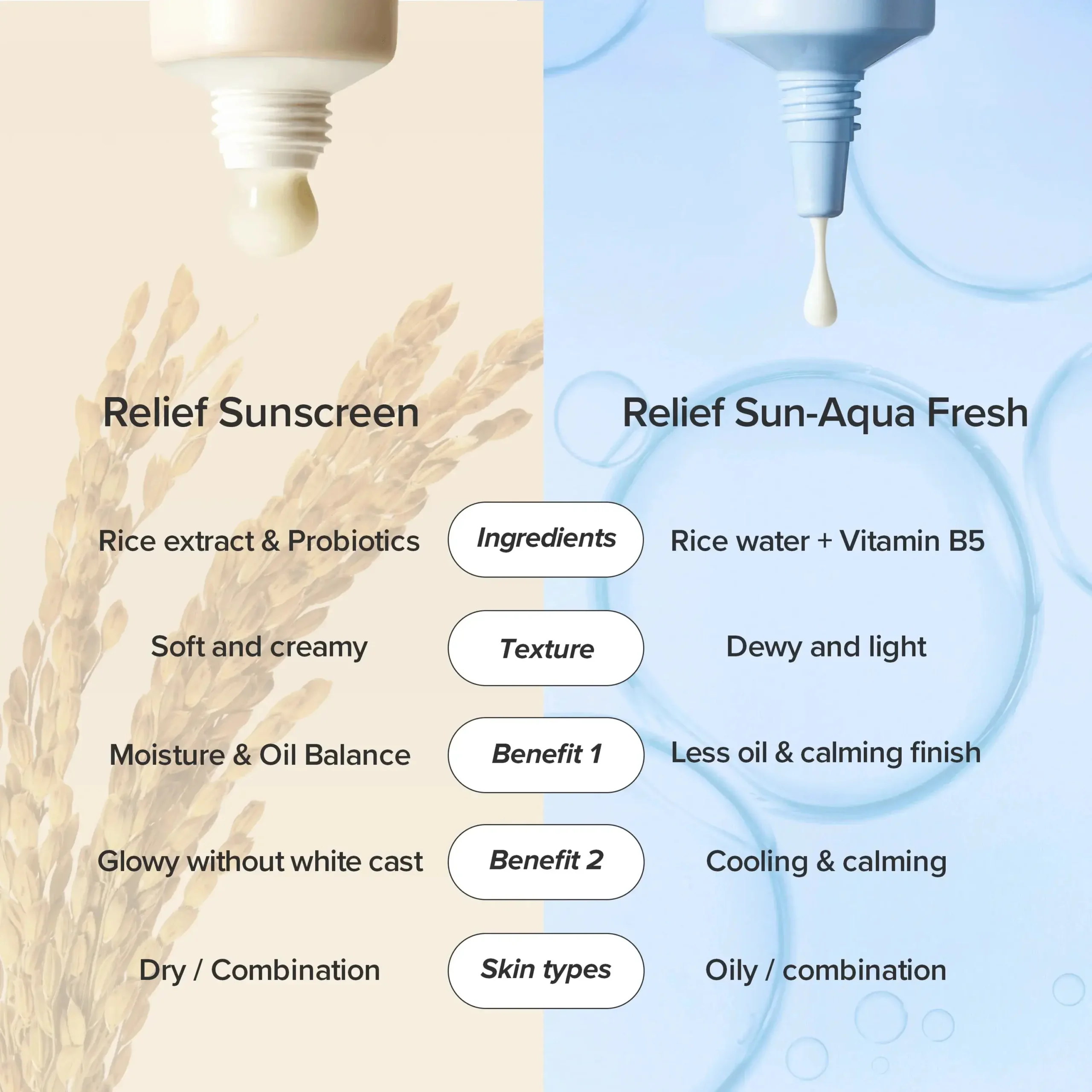کرم ضد آفتاب بی رنگ بیوتی آف جوسان با SPF50